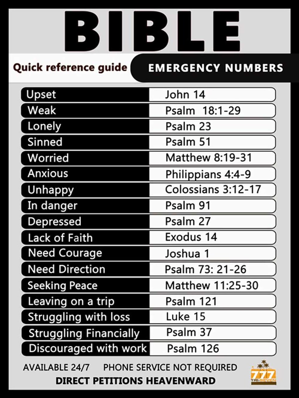 Bible Emergency Numbers Poster Inspirational Scripture Art Print, 18"x24", Unframed